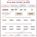government thai lottery result